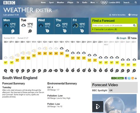 bbc exeter weather